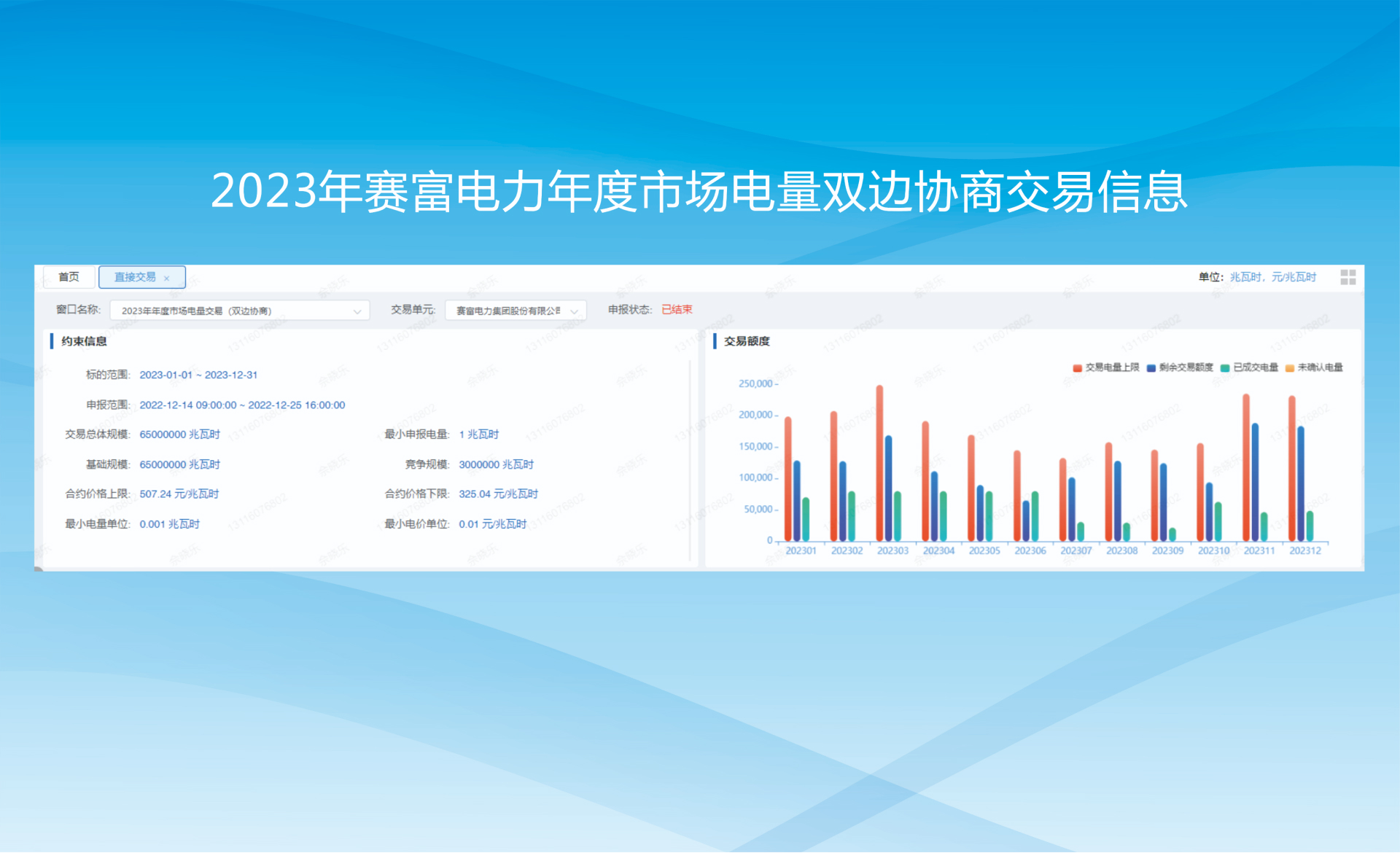 2023年米乐·m6官网登录入口年度市场电量双边协商交